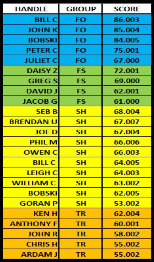 BCRC SCORES 600M GRADE 250920R2b