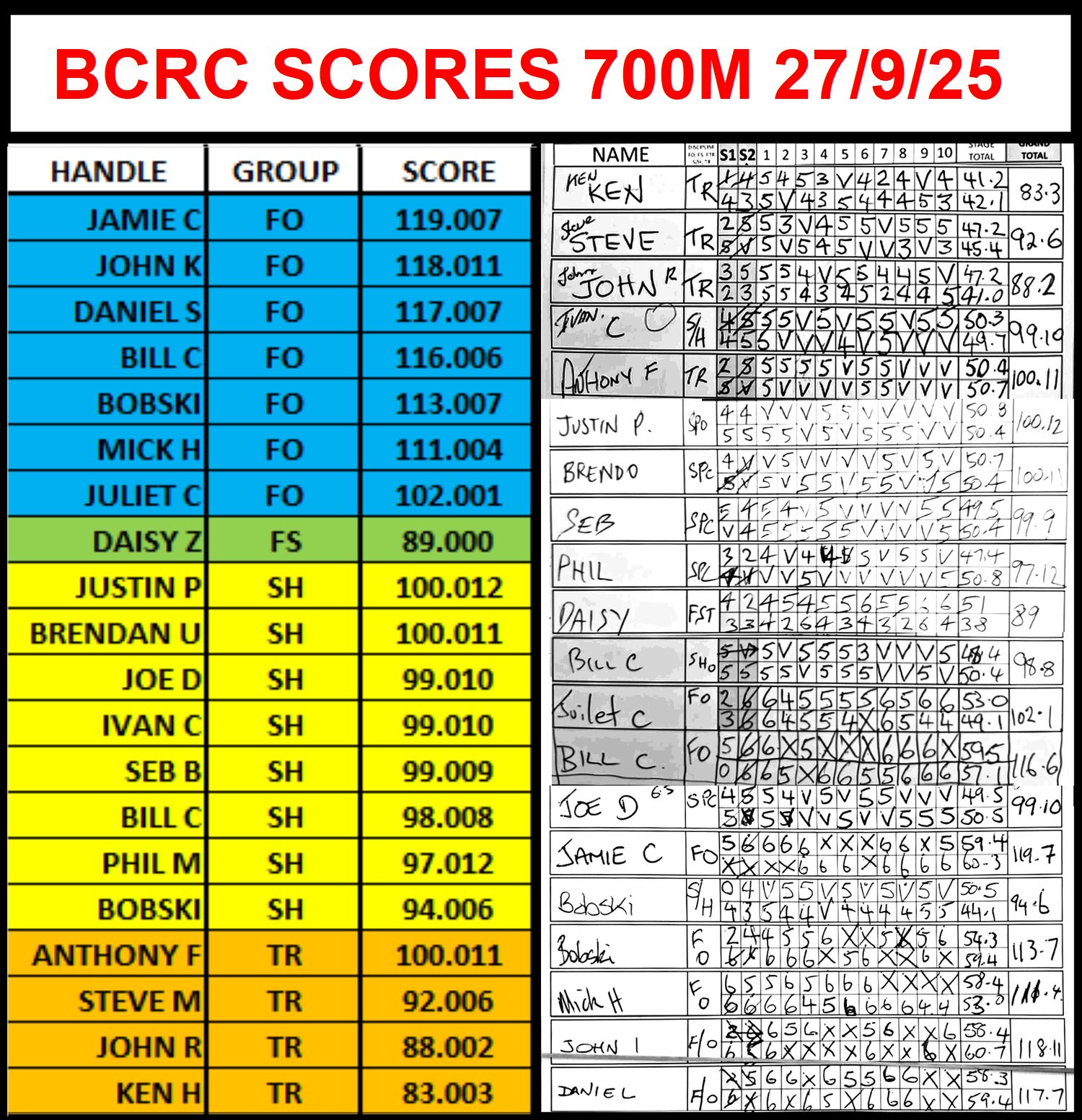 BCRC SCORES 700M 2S0927R1