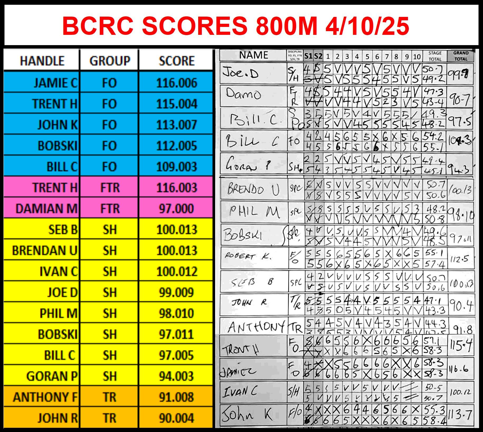 BCRC SCORES 800M 251004R3